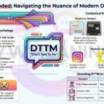DTTM Meaning in Text