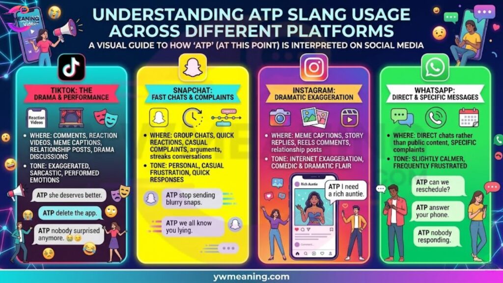 How ATP Is Used on Different Platforms