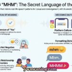 Mhm Meaning in Text