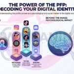 PFP Meaning in Text