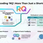 RQ Meaning in Text