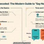 SNM Meaning in Text