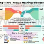 What Does MYF Mean in Text
