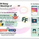 FF Meaning on Snapchat and Instagram