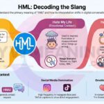 HML Meaning in Text