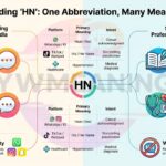 HN Meaning in Text