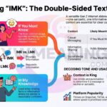 IMK Meaning in Text