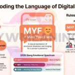 MYF Meaning in Text