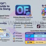 OF Meaning Slang