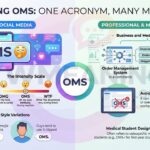 OMS Meaning in Slang