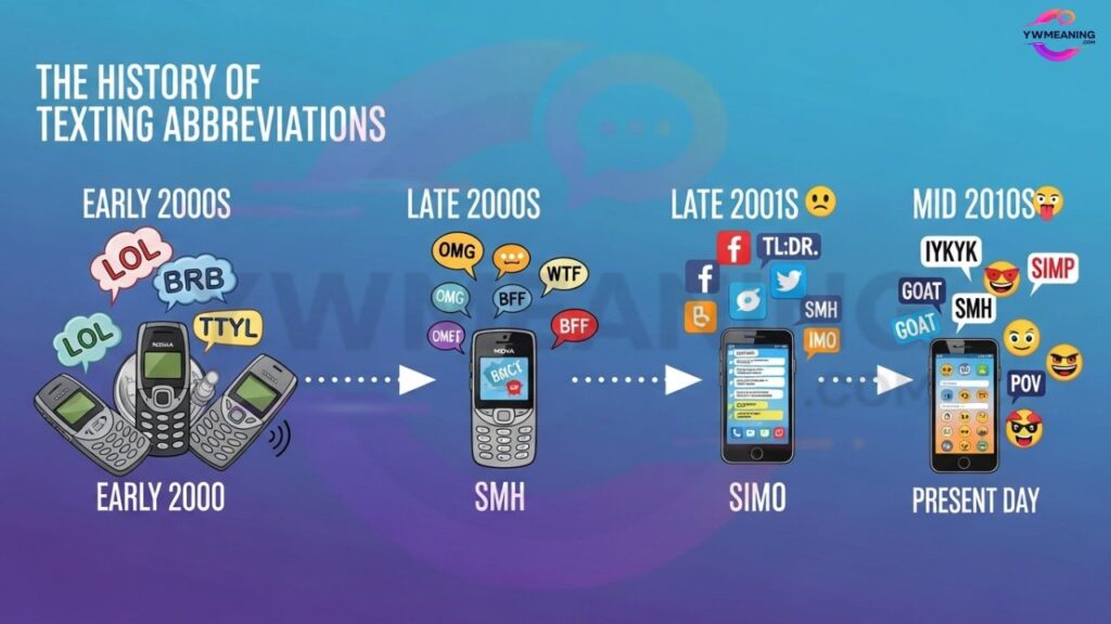 The History of Texting Abbreviations