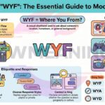 WYF Meaning in Text