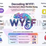 WYFF Meaning Explained