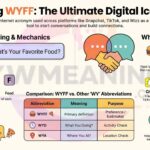 WYFF Meaning in Text