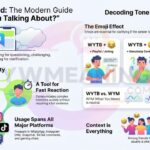 WYTB Meaning in Text