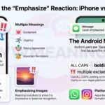 What Does Emphasize Mean in Text