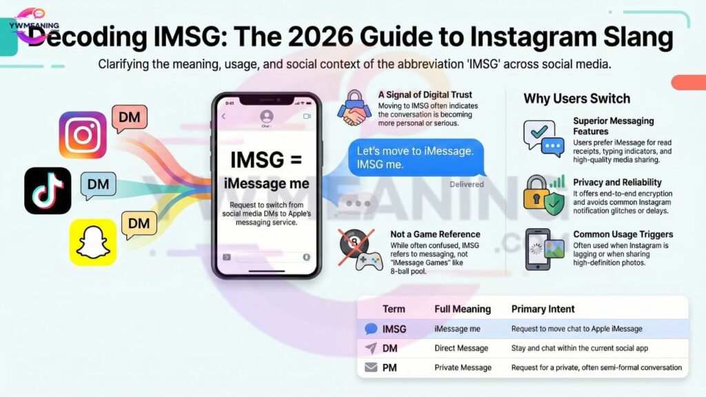 What Does IMSG Mean in Text on Instagram