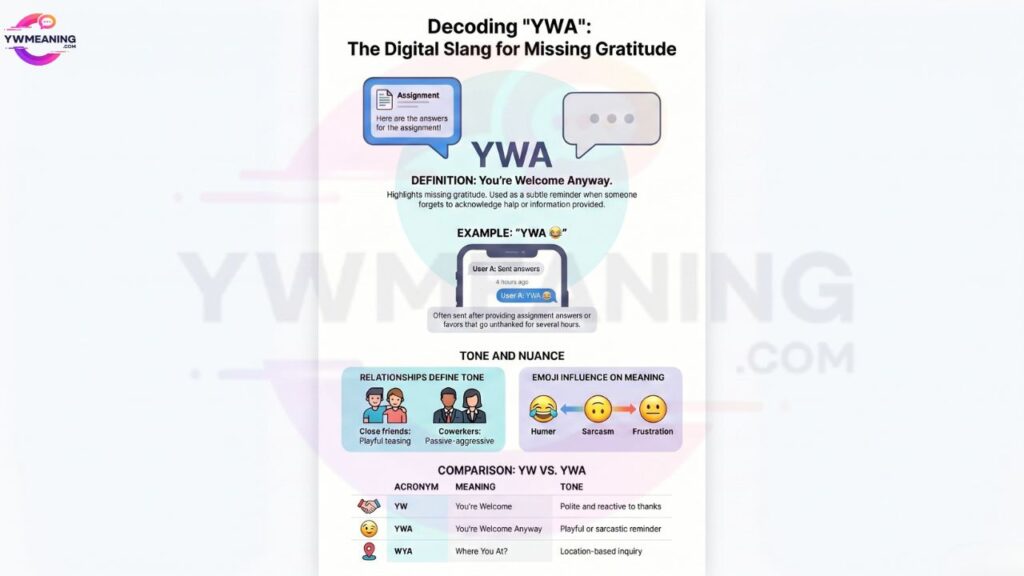 YWA Meaning in Text