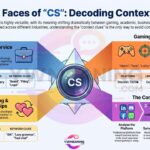 CS Meaning in Text
