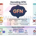 GFN Meaning in Text: