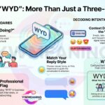 WYD Meaning in Text