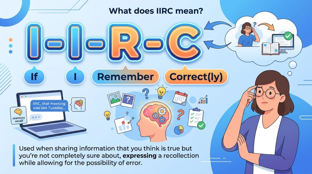 IIRC Meaning